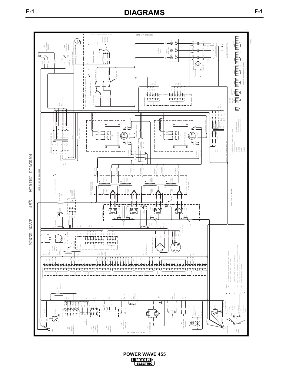 Diagrams, Power wave 455, Power wave 455 wiring diagram | Lincoln Electric POWER WAVE 455TM IM583-A User Manual | Page 26 / 32