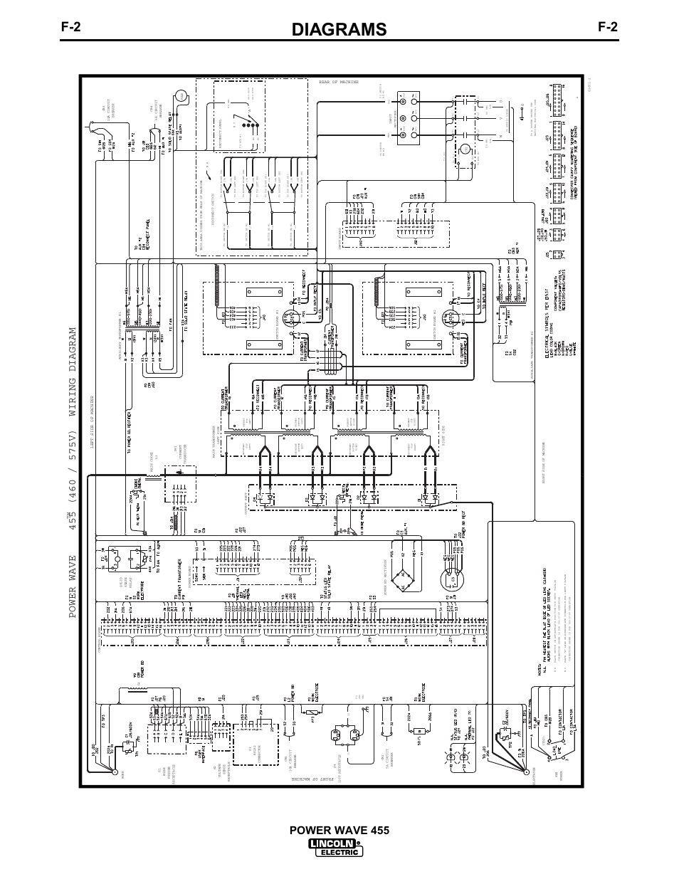 Diagrams, Power wave 455 | Lincoln Electric POWER WAVE 455TM IM583-A User Manual | Page 27 / 32