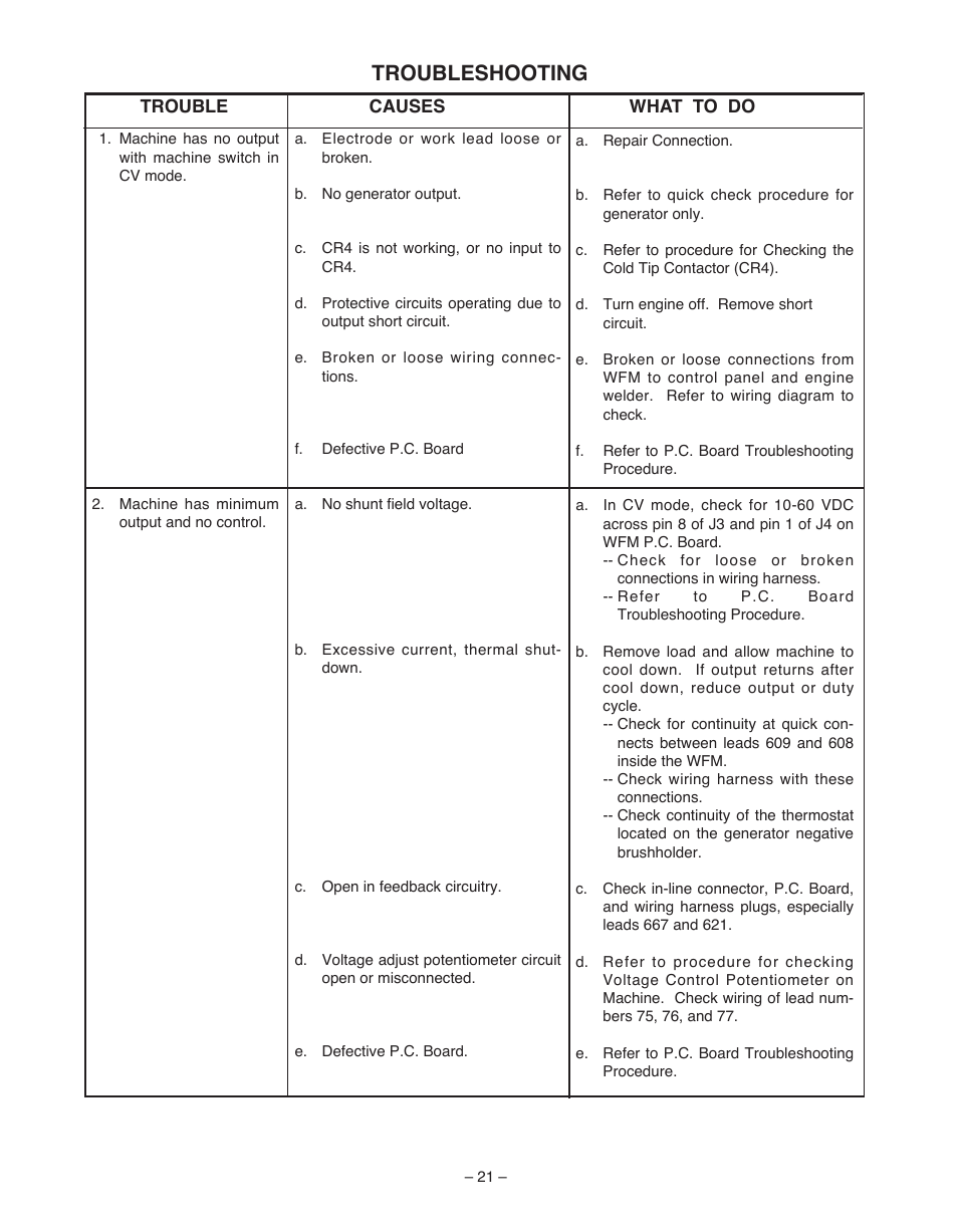 Troubleshooting | Lincoln Electric WIRE FEED MODULE IM 513-B User Manual | Page 21 / 44