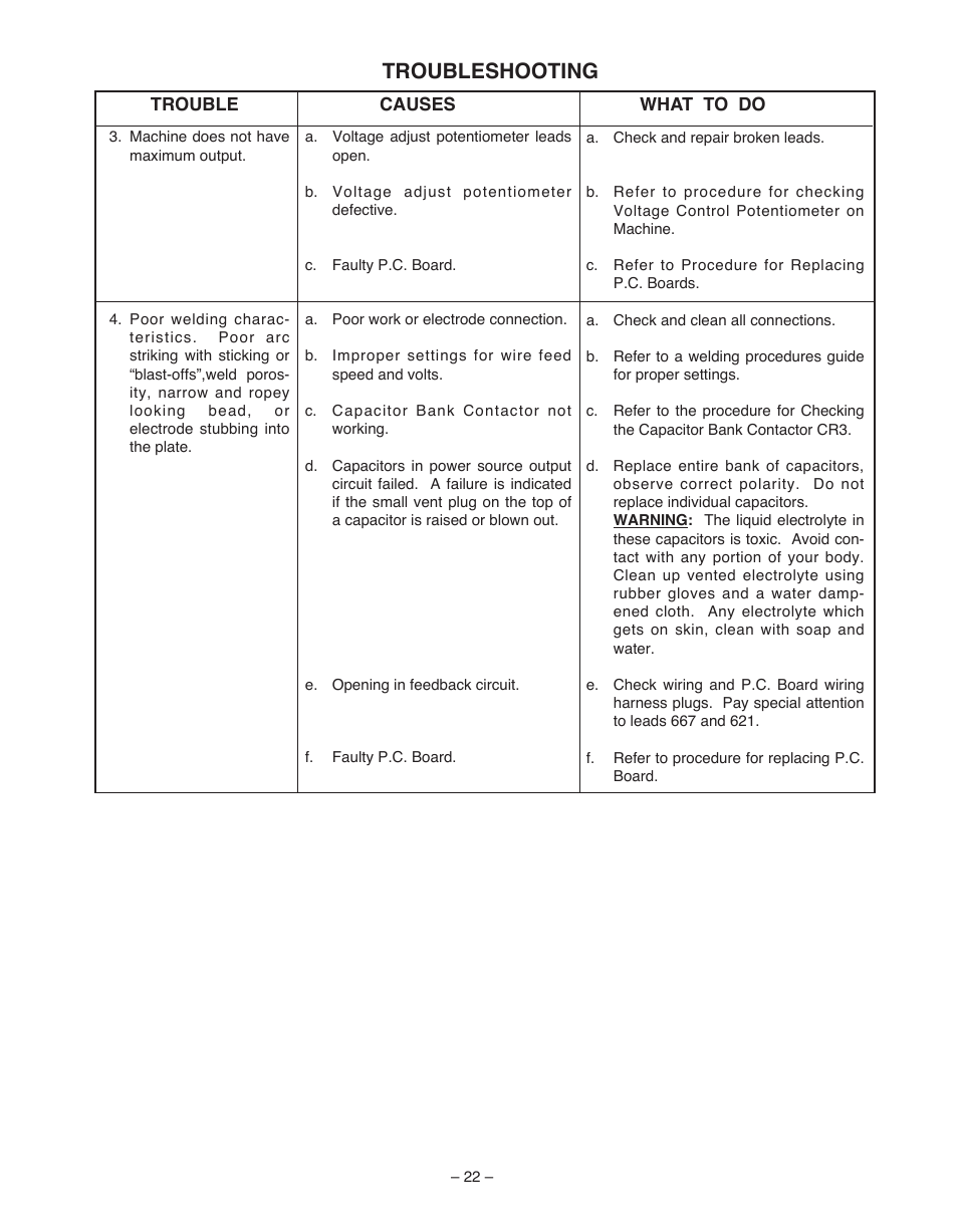 Troubleshooting | Lincoln Electric WIRE FEED MODULE IM 513-B User Manual | Page 22 / 44