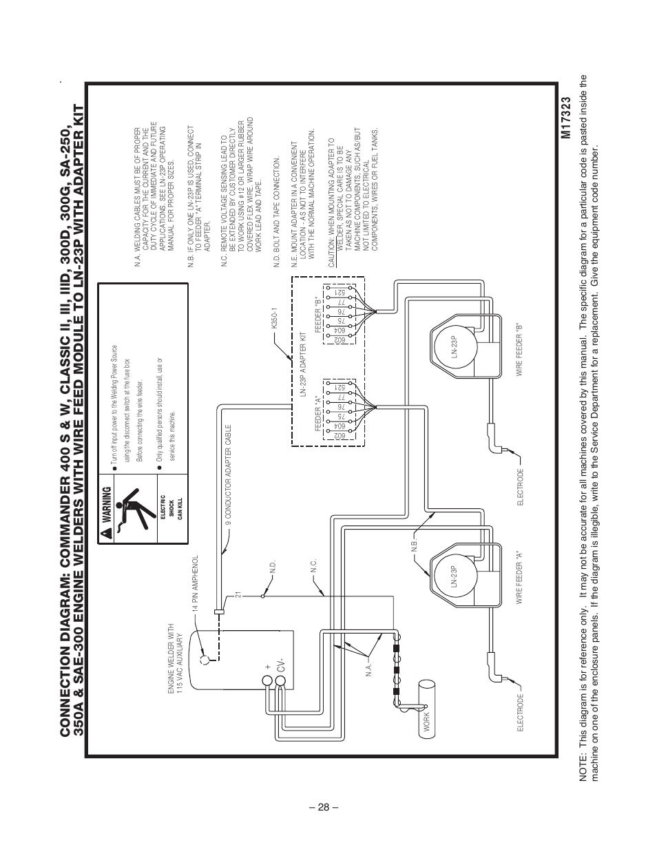 Lincoln Electric WIRE FEED MODULE IM 513-B User Manual | Page 28 / 44