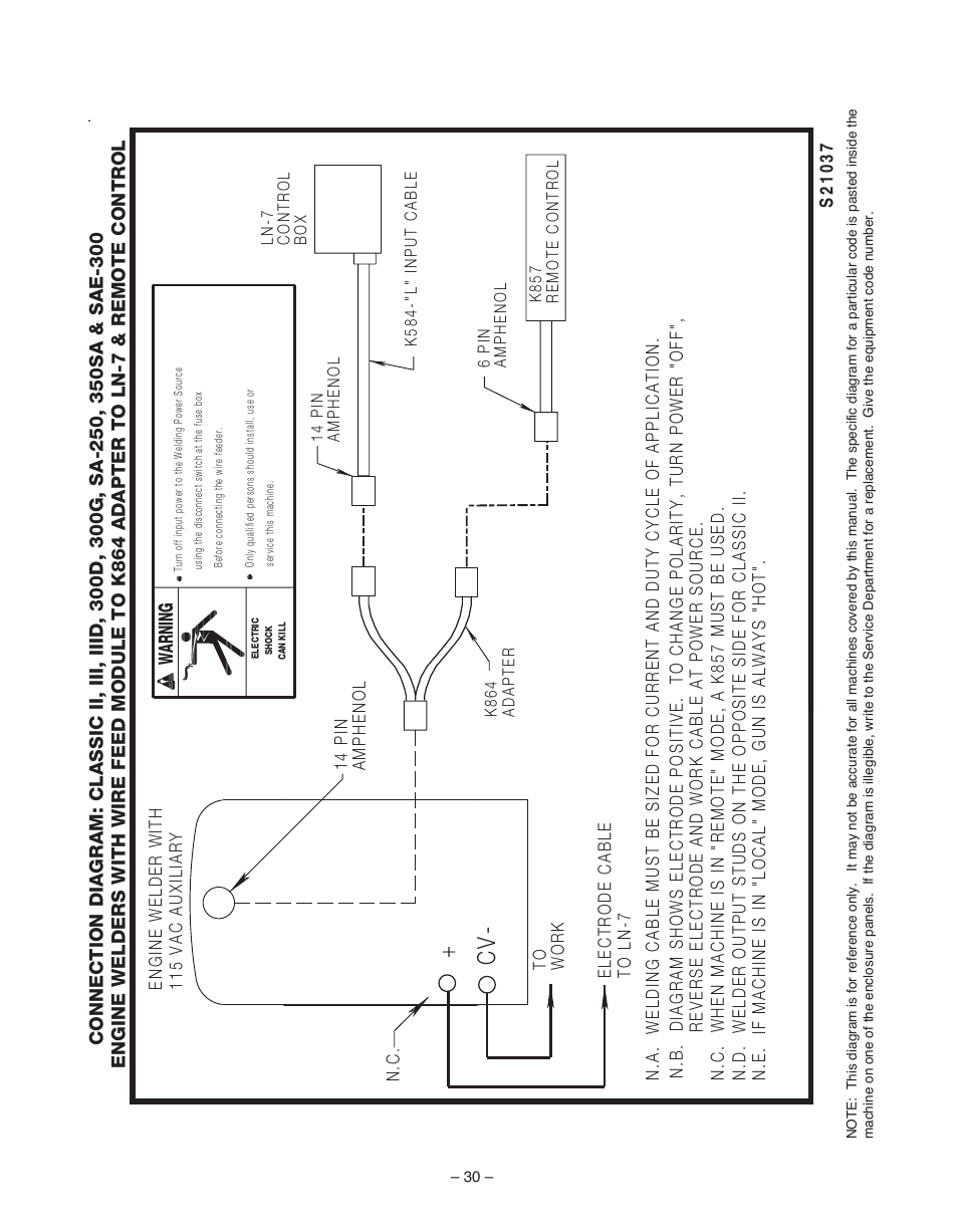 Lincoln Electric WIRE FEED MODULE IM 513-B User Manual | Page 30 / 44