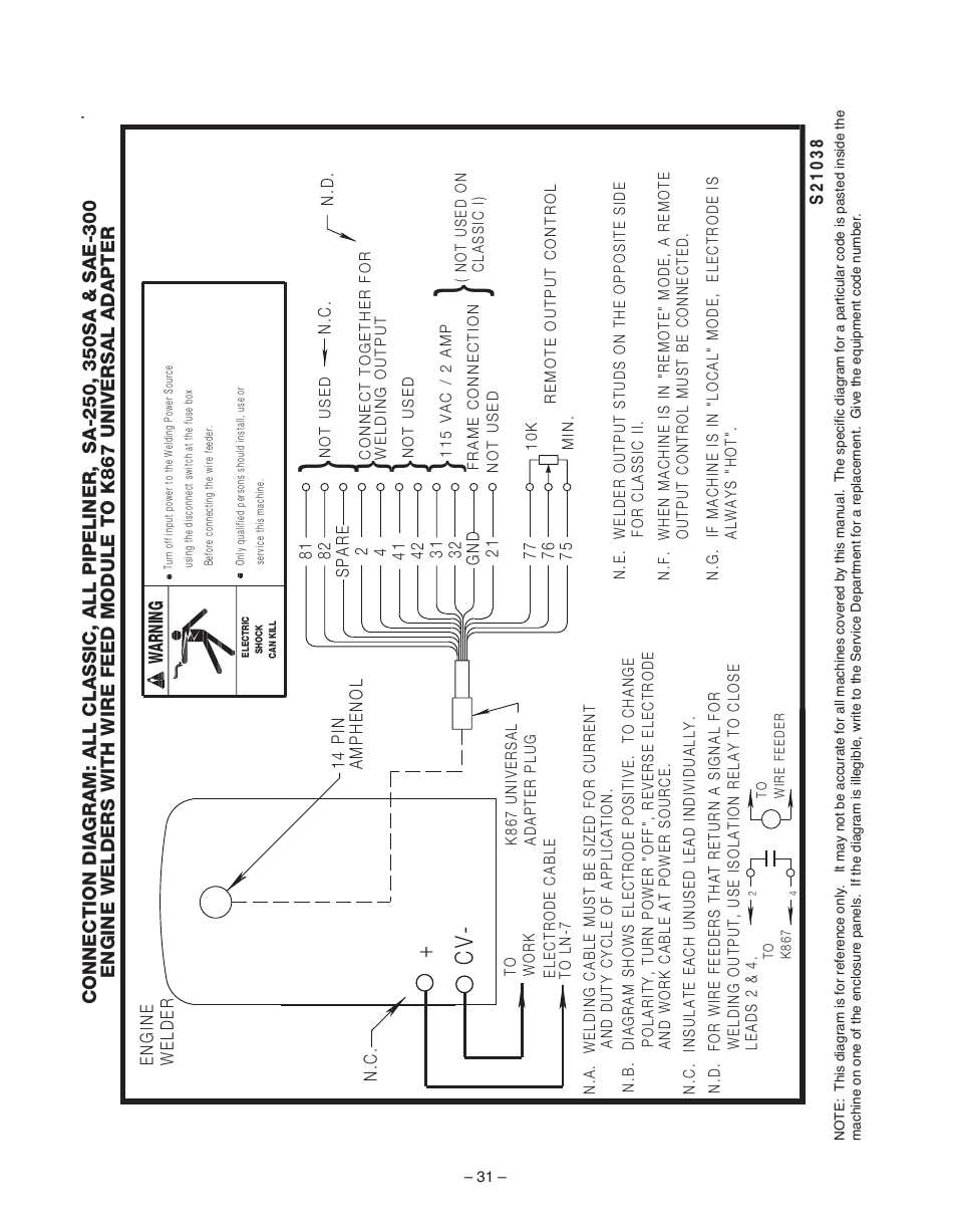 Lincoln Electric WIRE FEED MODULE IM 513-B User Manual | Page 31 / 44