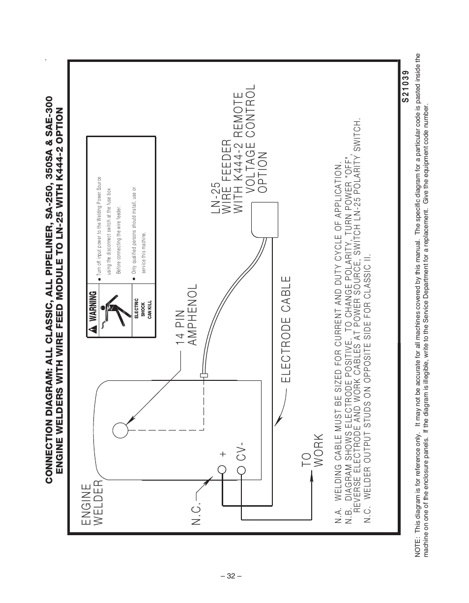 Lincoln Electric WIRE FEED MODULE IM 513-B User Manual | Page 32 / 44