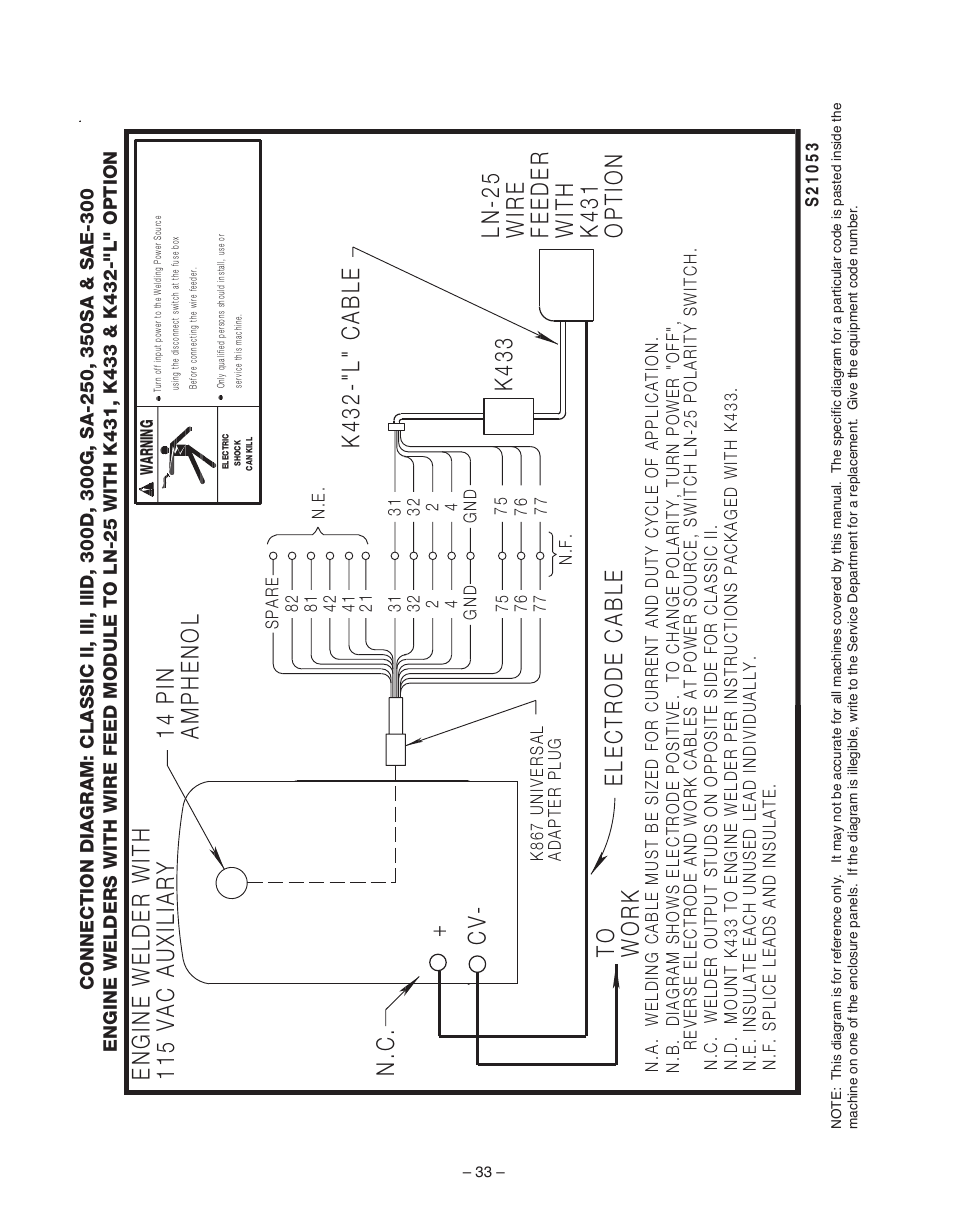 Lincoln Electric WIRE FEED MODULE IM 513-B User Manual | Page 33 / 44
