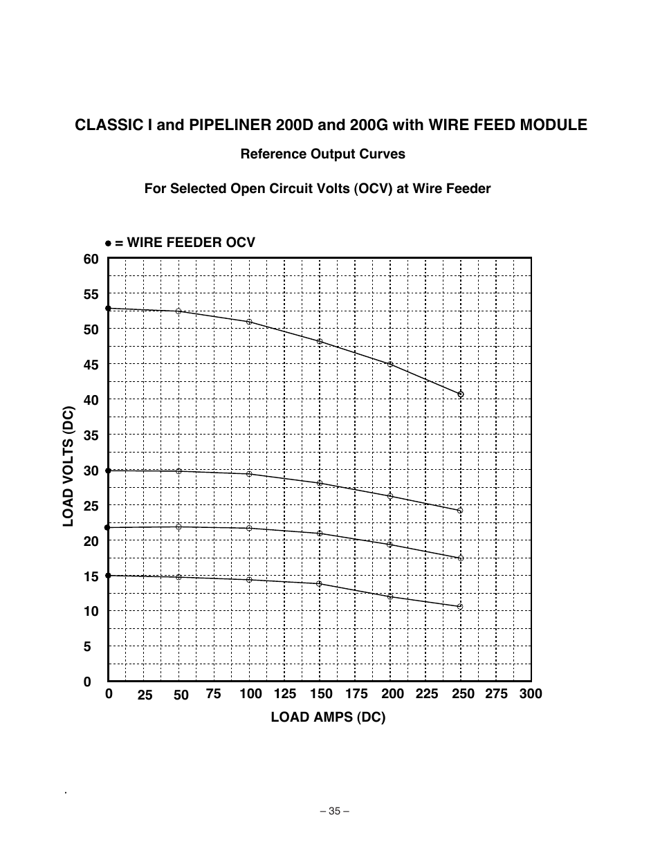 Lincoln Electric WIRE FEED MODULE IM 513-B User Manual | Page 35 / 44