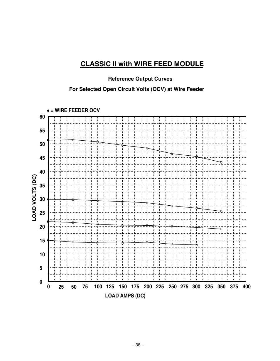 Classic ii with wire feed module | Lincoln Electric WIRE FEED MODULE IM 513-B User Manual | Page 36 / 44