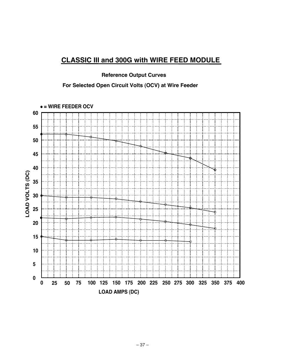 Classic iii and 300g with wire feed module | Lincoln Electric WIRE FEED MODULE IM 513-B User Manual | Page 37 / 44