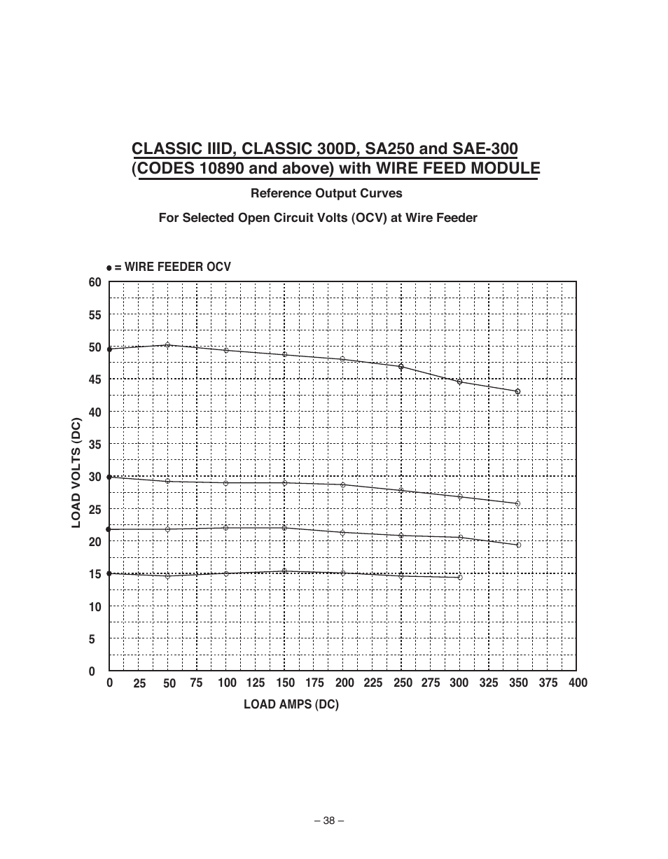 Lincoln Electric WIRE FEED MODULE IM 513-B User Manual | Page 38 / 44