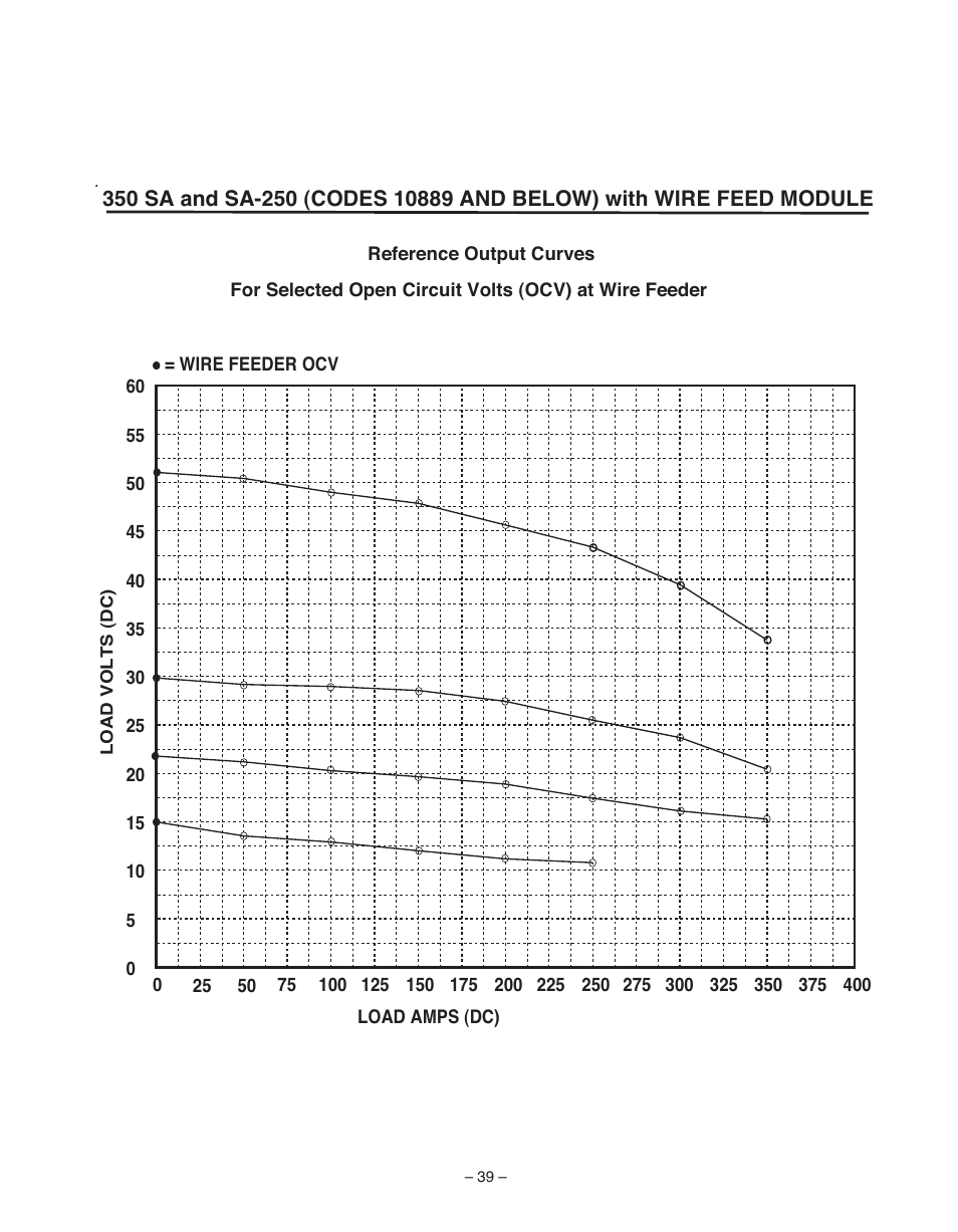 Lincoln Electric WIRE FEED MODULE IM 513-B User Manual | Page 39 / 44