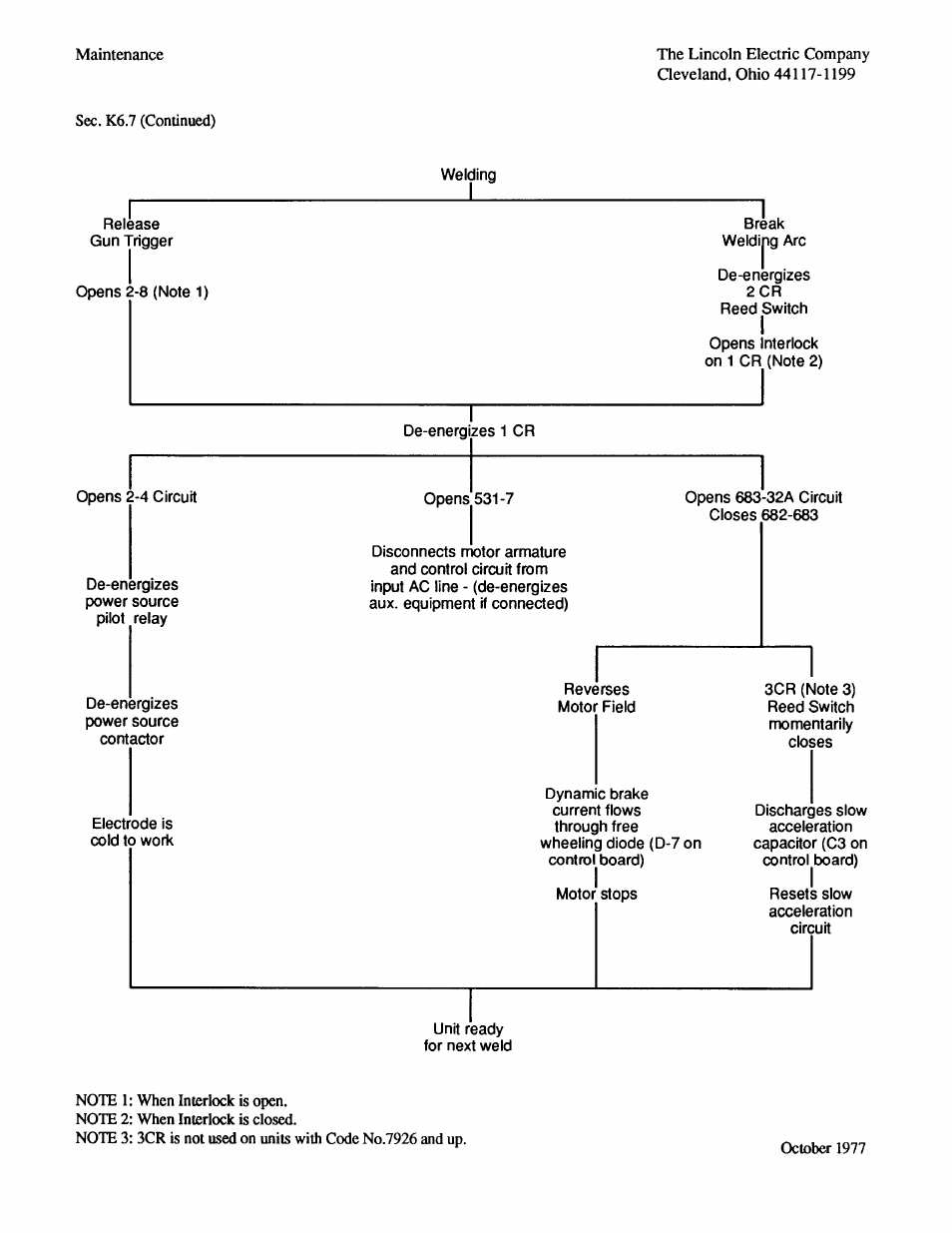 Lincoln Electric IM274-A User Manual | Page 53 / 140