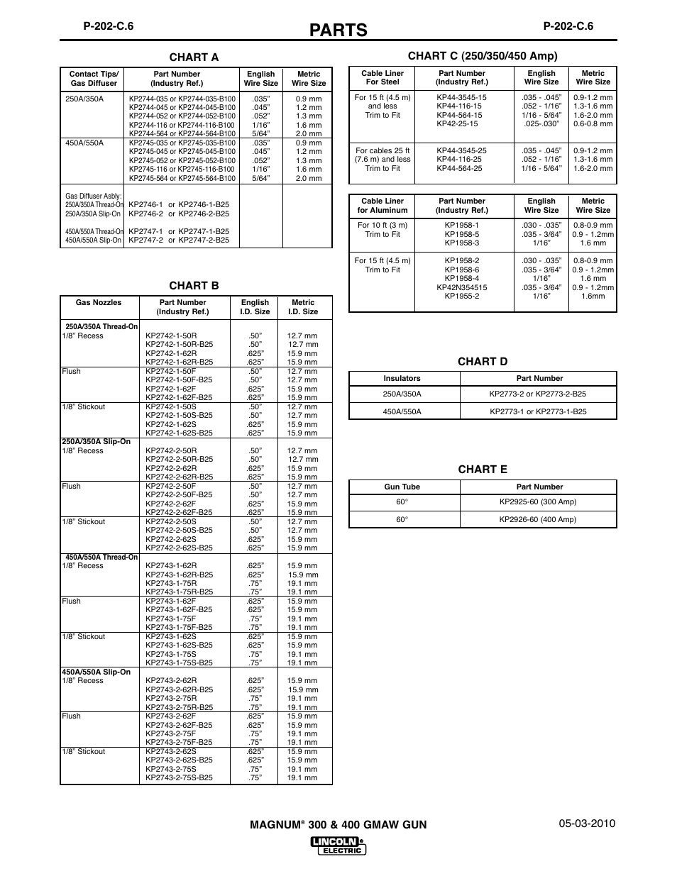 Parts, Magnum, Chart b | Chart e, Chart d | Lincoln Electric IM274-A User Manual | Page 80 / 140