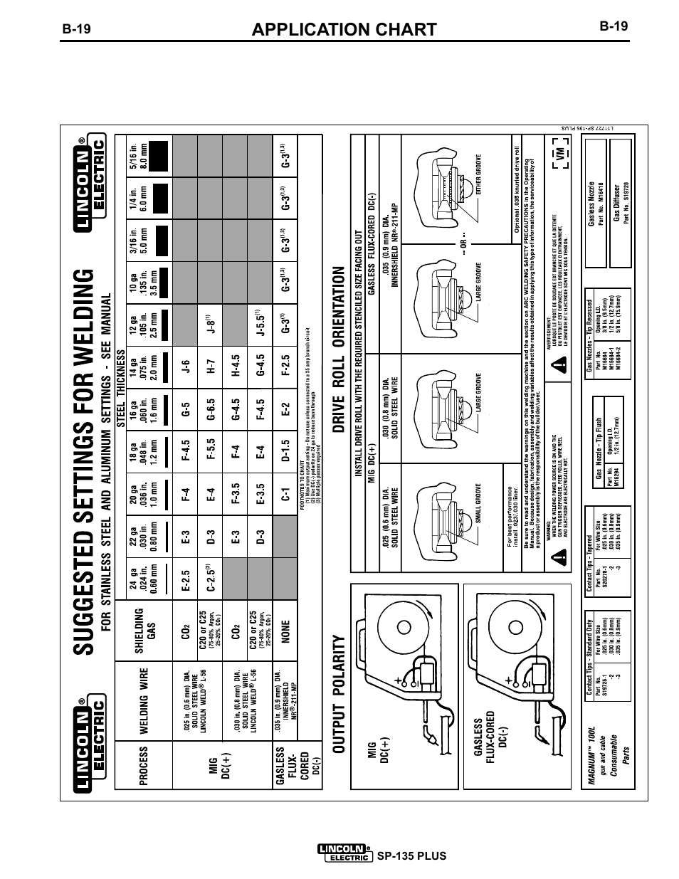 Application chart | Lincoln Electric SP-135 PLUS IM725 User Manual | Page 32 / 48