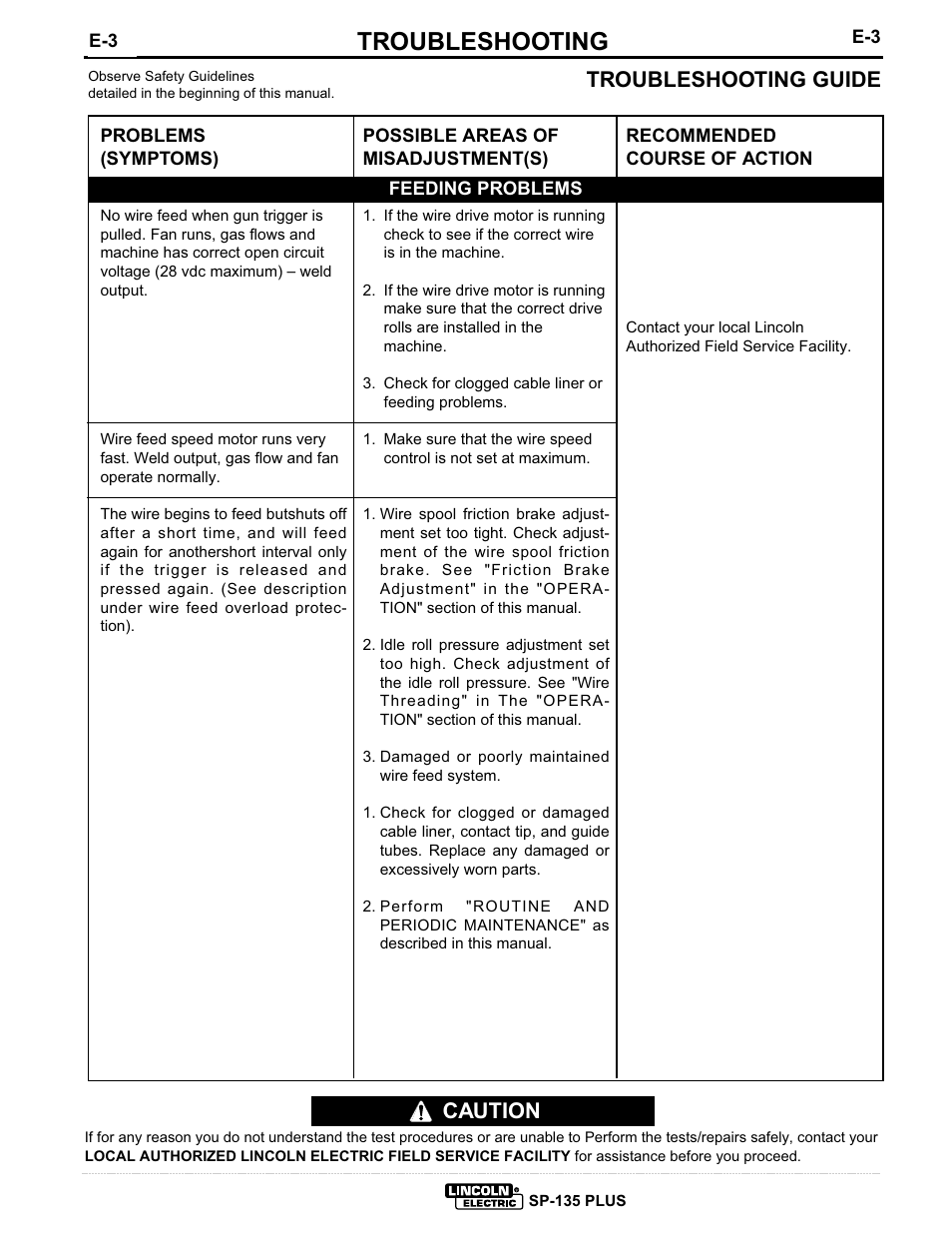 Troubleshooting, Troubleshooting guide, Caution | Lincoln Electric SP-135 PLUS IM725 User Manual | Page 41 / 48