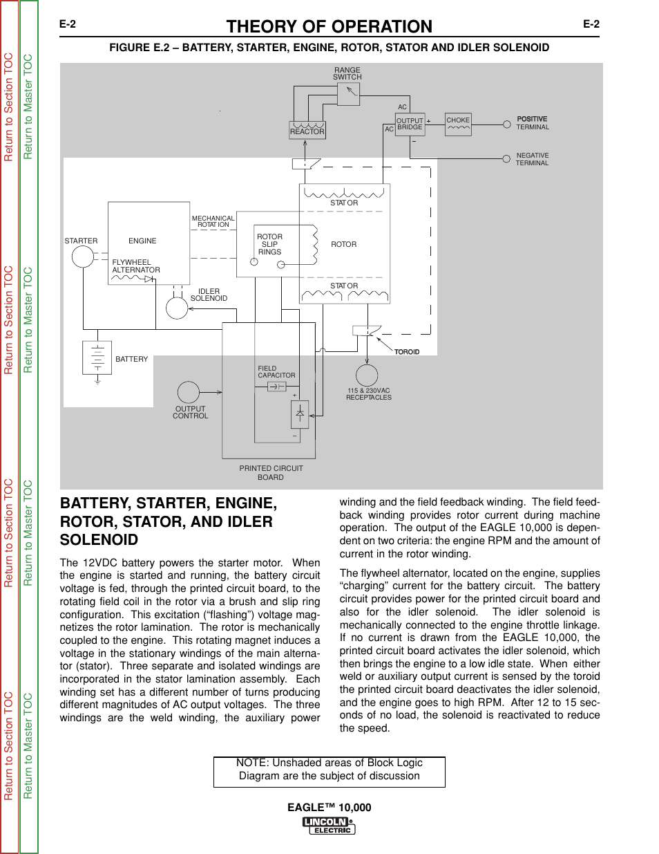 Theory of operation | Lincoln Electric EAGLE SVM192-A User Manual | Page 34 / 94