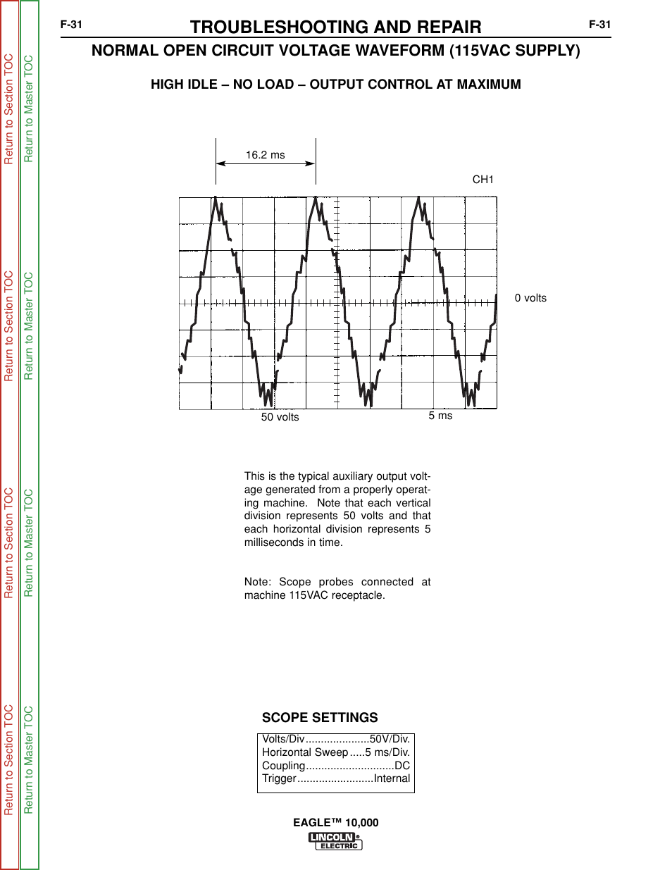 F-31, Mal open circuit voltage wave, Form (115 vac supply) high idle – no | Load, Troubleshooting and repair | Lincoln Electric EAGLE SVM192-A User Manual | Page 67 / 94