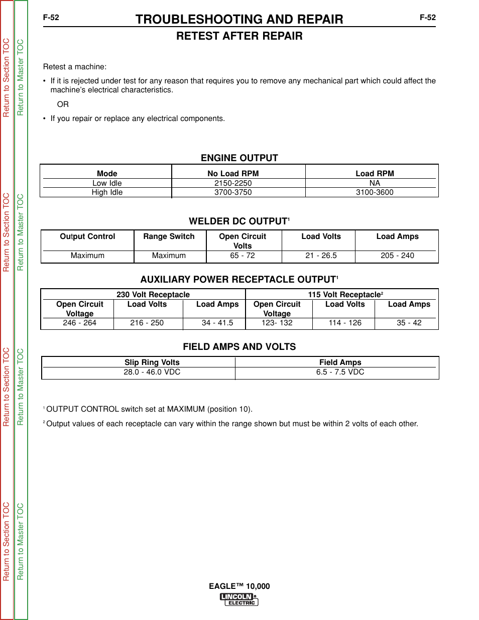 Retest after repair, Troubleshooting and repair | Lincoln Electric EAGLE SVM192-A User Manual | Page 88 / 94