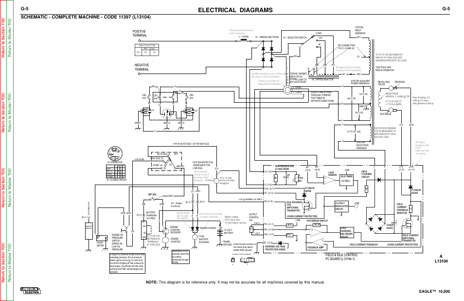 Electrical diagrams, Positive terminal negative terminal | Lincoln Electric EAGLE SVM192-A User Manual | Page 93 / 94