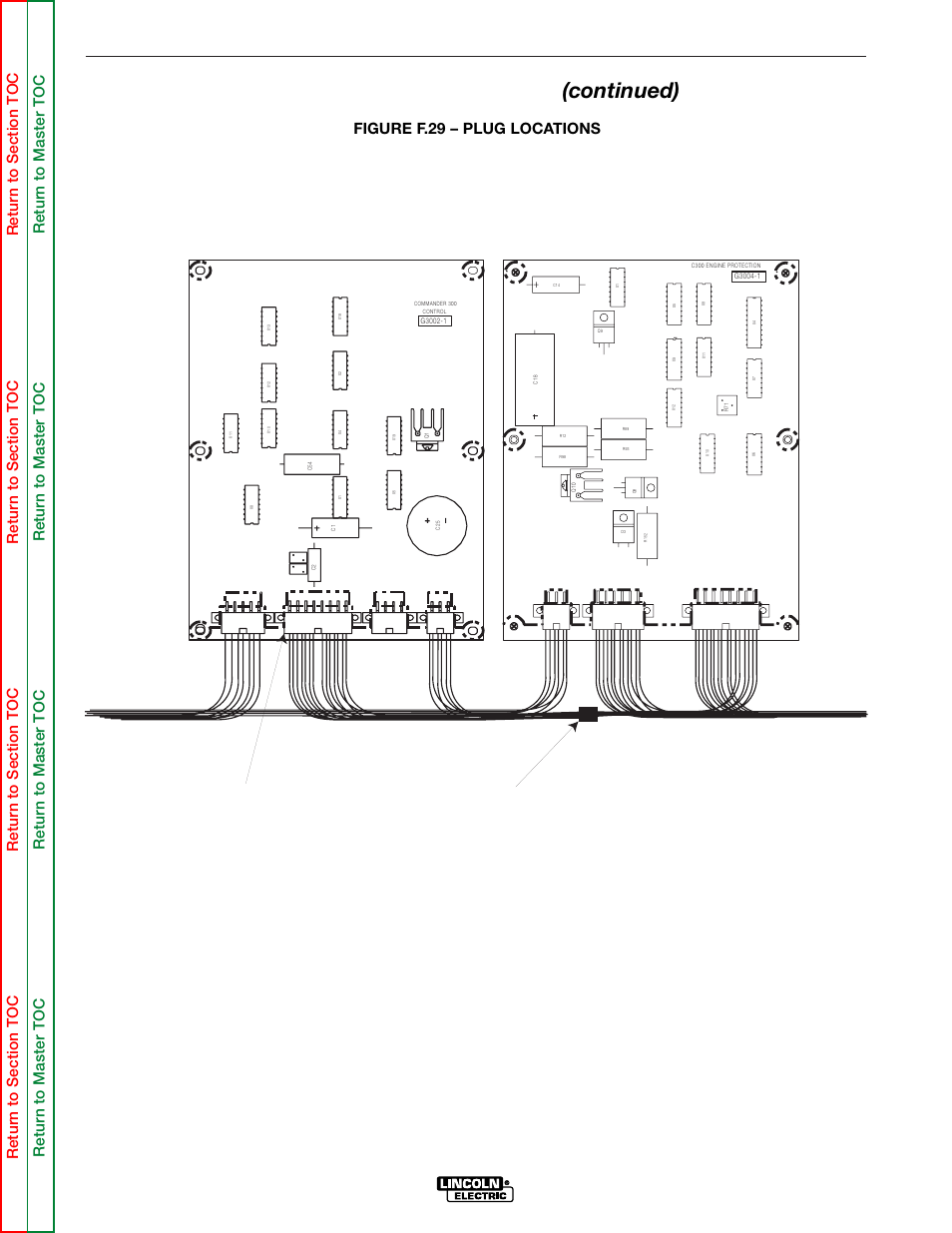 In the main harness. see figure f.29, Disconnect j3 at the control board. see, Figure f.29 | P15 j3, Troubleshooting & repair, Current balance test (continued), Control board engine protection board, F-61, Figure f.29 – plug locations, J1 j2 j3 j4 | Lincoln Electric COMMANDER SVM145-B User Manual | Page 117 / 175