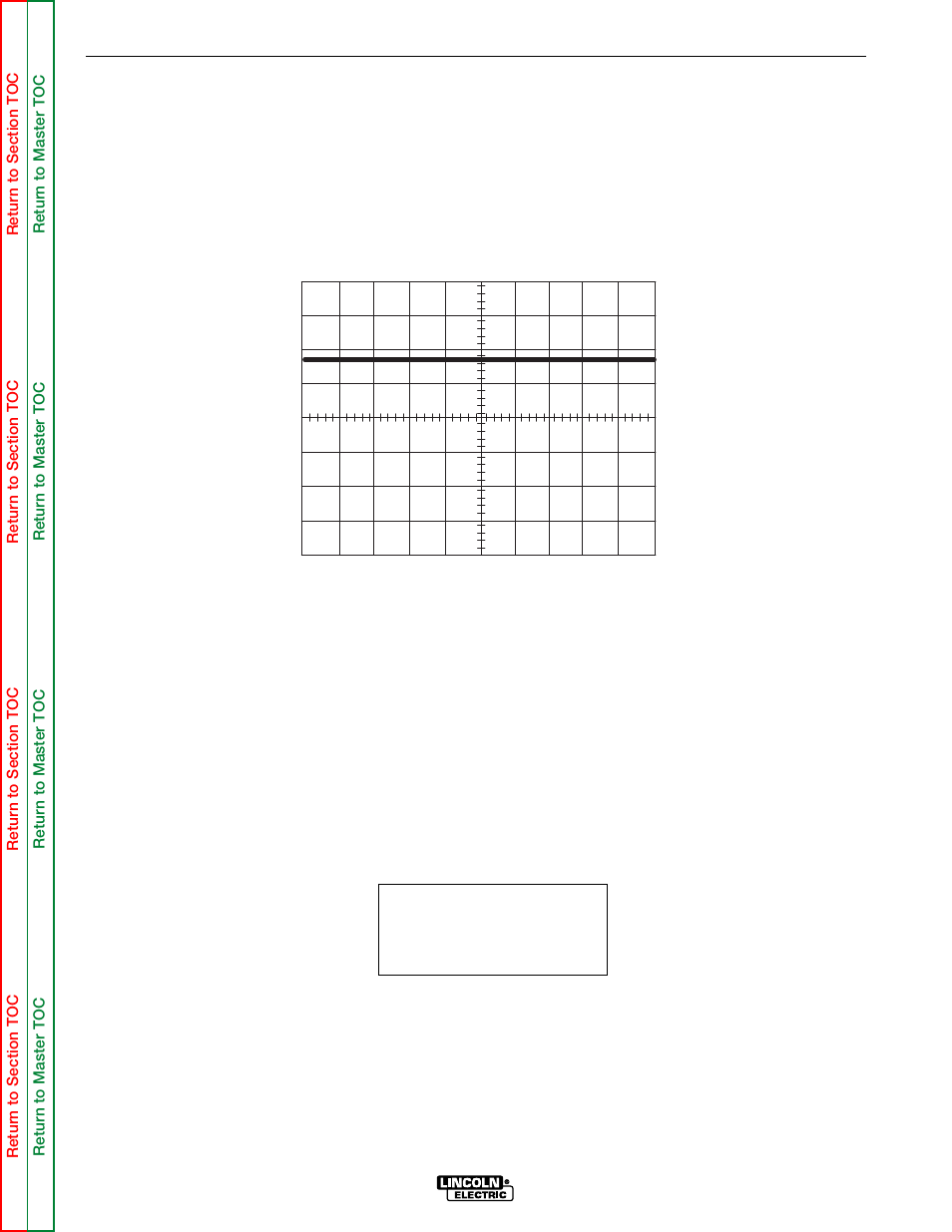 Troubleshooting & repair, Normal open circuit voltage waveform (stick) | Lincoln Electric COMMANDER SVM145-B User Manual | Page 136 / 175