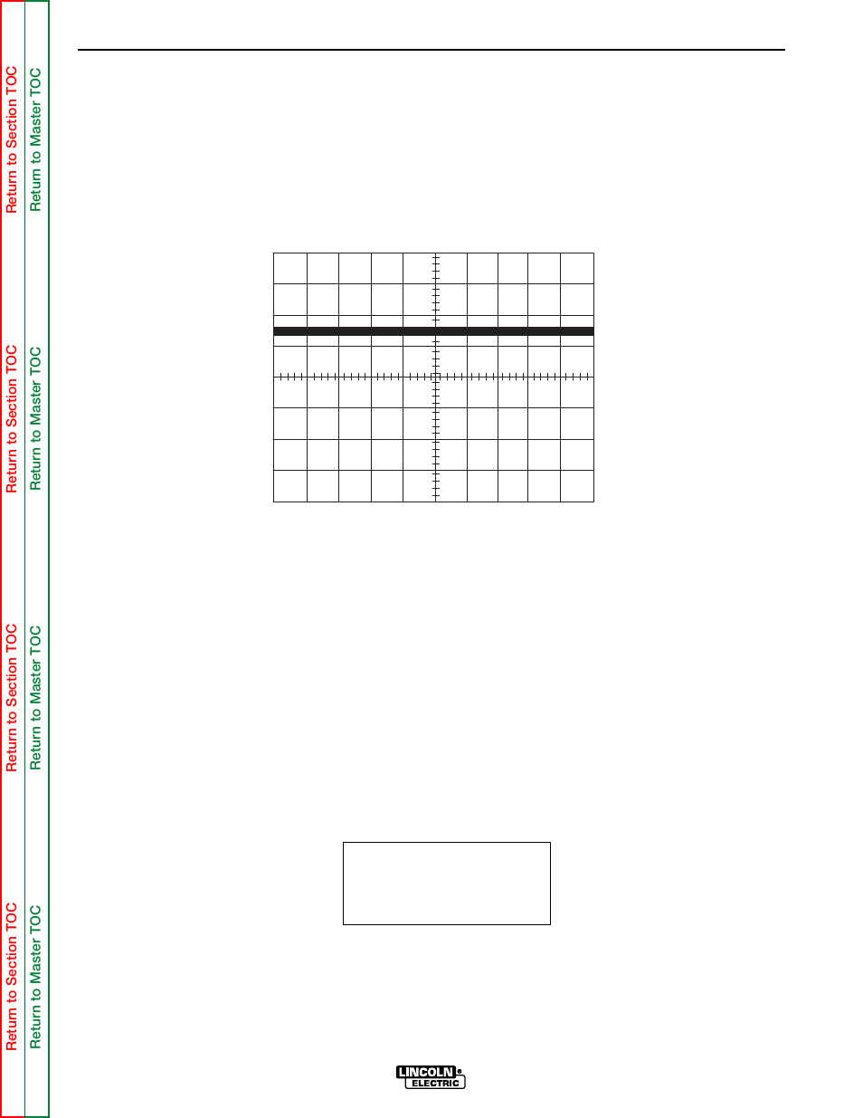 Troubleshooting & repair, Normal weld voltage waveform (wire cv) | Lincoln Electric COMMANDER SVM145-B User Manual | Page 138 / 175