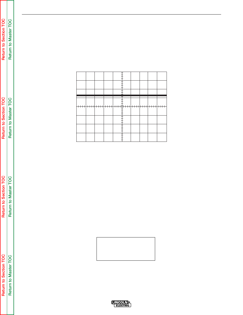 Troubleshooting & repair, Normal open circuit voltage waveform (wire cv tap) | Lincoln Electric COMMANDER SVM145-B User Manual | Page 139 / 175