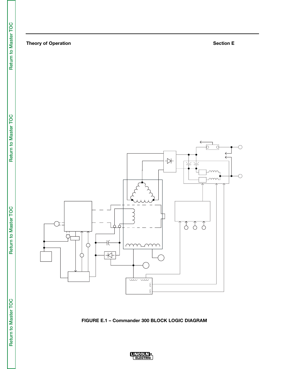 Section e - theory of operation, Engine control board rotor, Stator | Figure e.1 – commander 300 block logic diagram | Lincoln Electric COMMANDER SVM145-B User Manual | Page 49 / 175