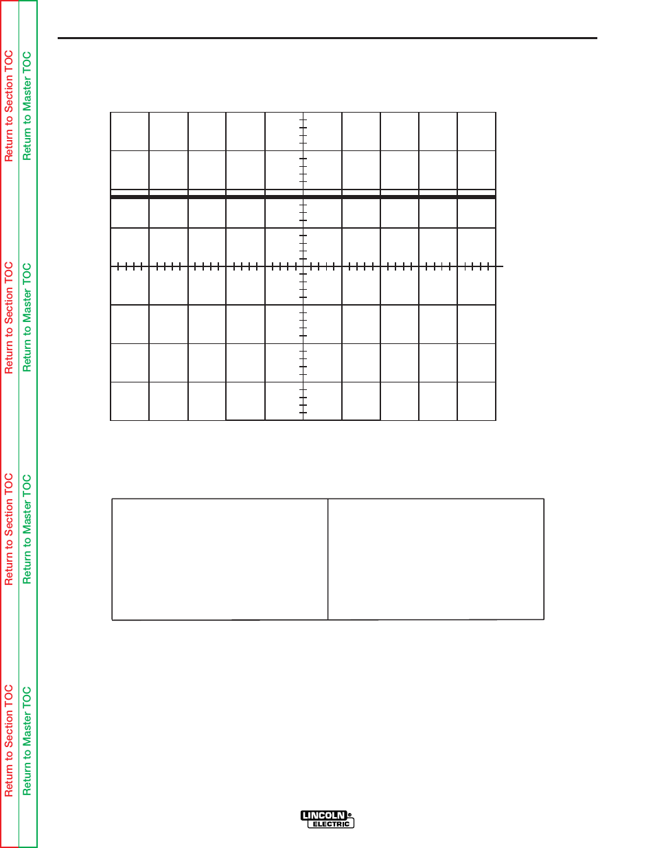 Normal open circuit voltage waveform, F-31, Troubleshooting and repair | Lincoln Electric POWER MIG SVM170-A User Manual | Page 71 / 109