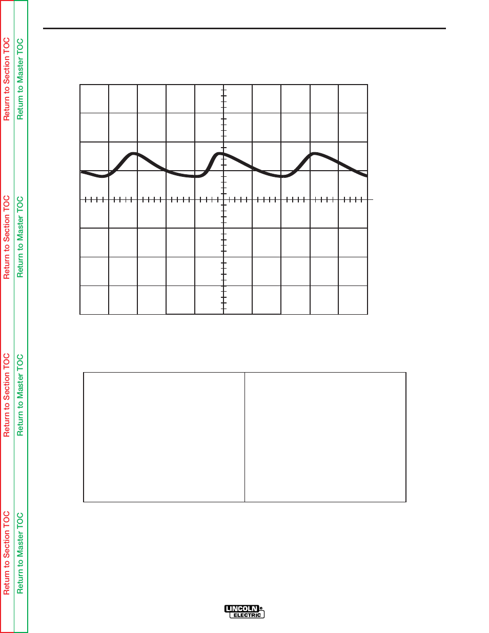 F-33, Troubleshooting and repair | Lincoln Electric POWER MIG SVM170-A User Manual | Page 73 / 109