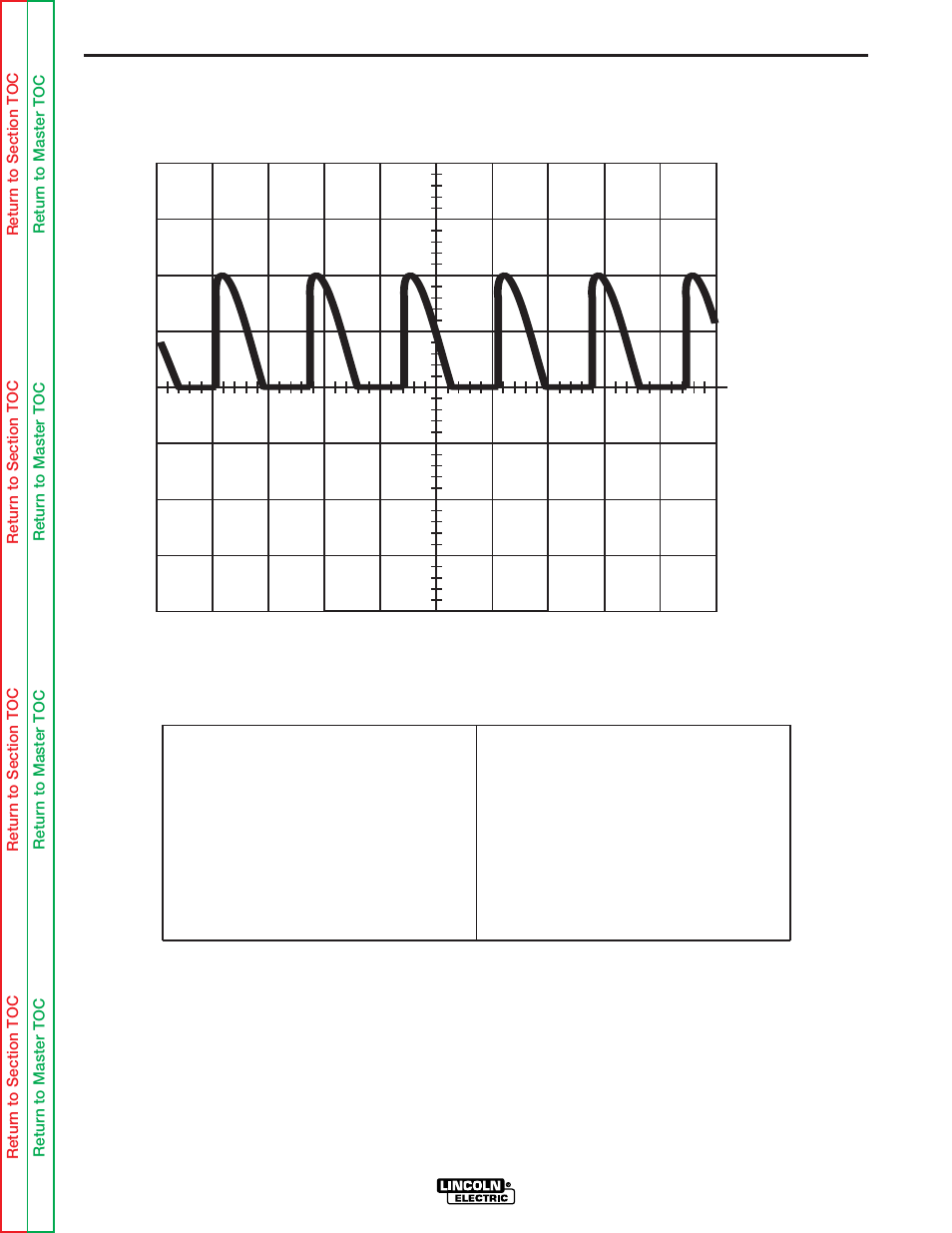 F-34, Troubleshooting and repair | Lincoln Electric POWER MIG SVM170-A User Manual | Page 74 / 109