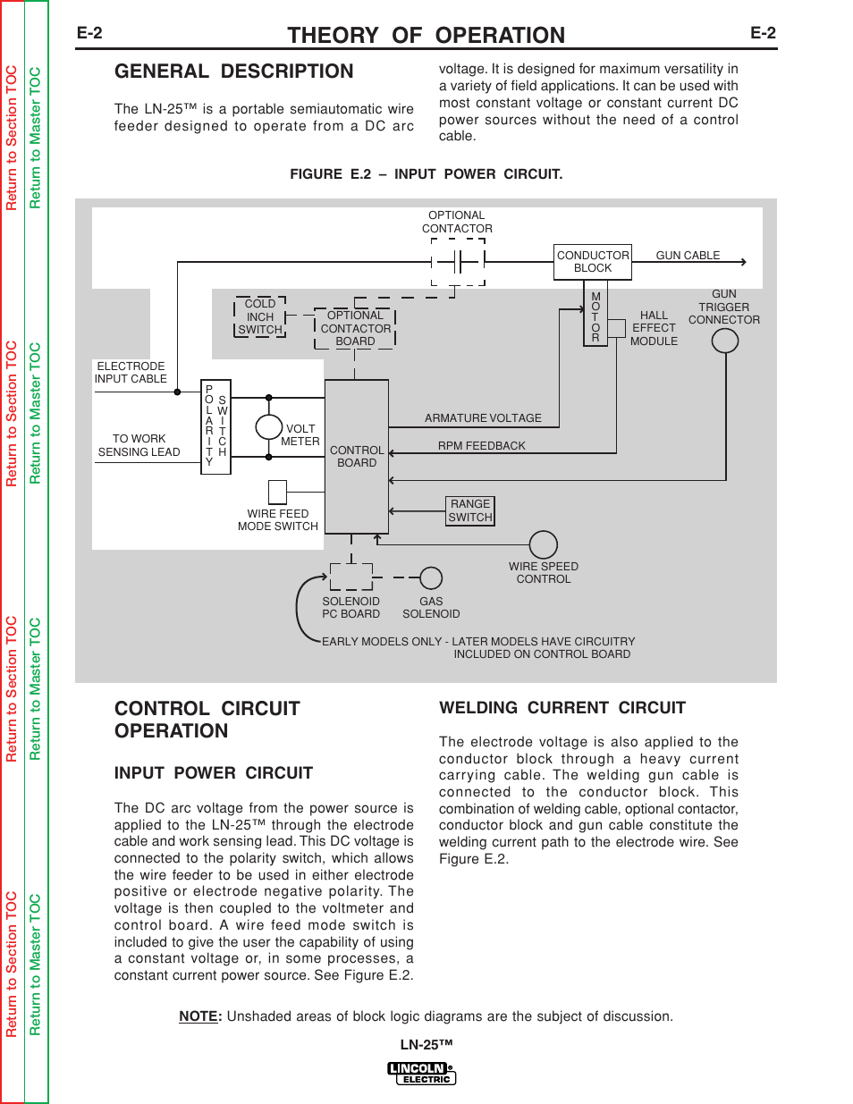 General description, Control circuit operation, Input power circuit | Welding current circuit, Theory of operation | Lincoln Electric LN-25 SVM114-C User Manual | Page 34 / 111