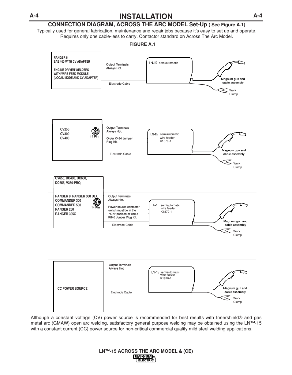 Installation, Connection diagram, across the arc model set-up, Ln™-15 across the arc model & (ce) | Lincoln Electric LN -15 WIRE FEEDER IM823-A User Manual | Page 13 / 40