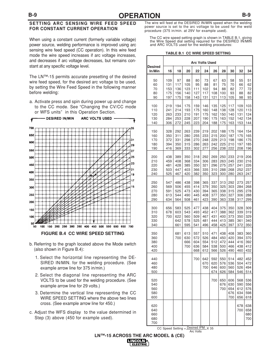 Operation | Lincoln Electric LN -15 WIRE FEEDER IM823-A User Manual | Page 24 / 40