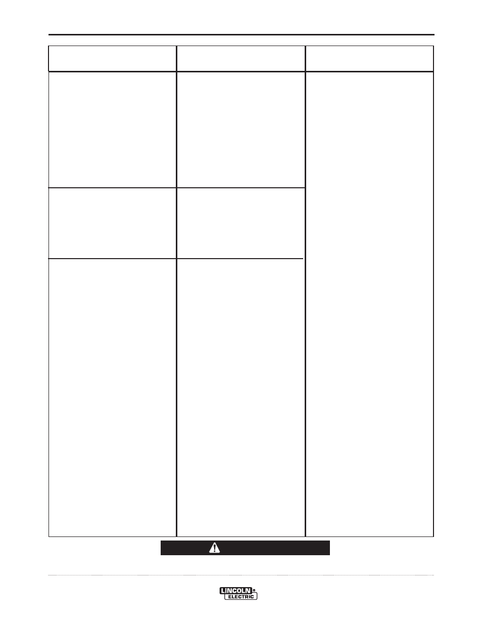 Troubleshooting, Caution | Lincoln Electric INVERTEC IM732-B User Manual | Page 22 / 36