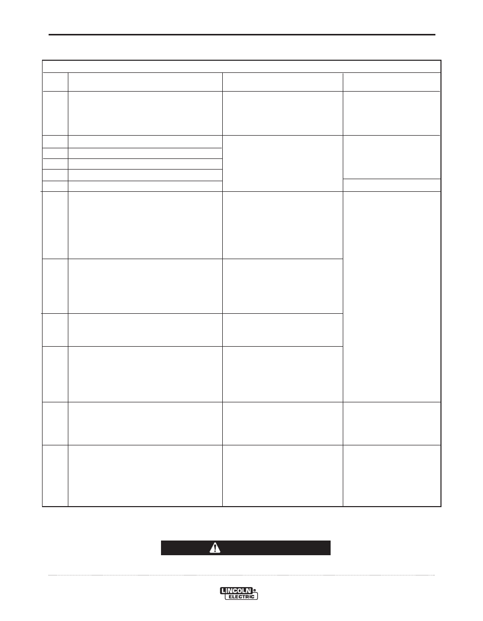 Troubleshooting | Lincoln Electric INVERTEC IM732-B User Manual | Page 23 / 36