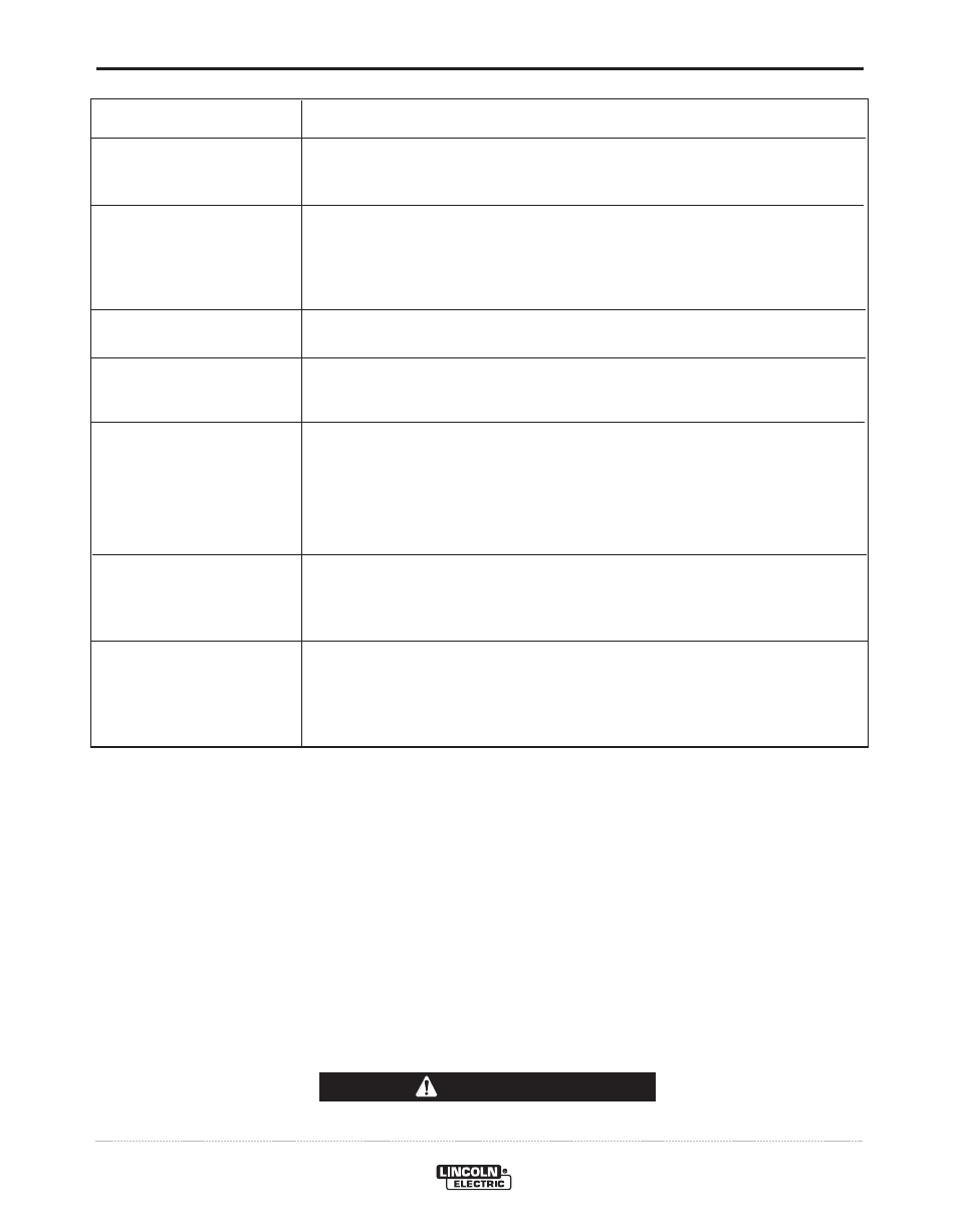 Troubleshooting | Lincoln Electric INVERTEC IM732-B User Manual | Page 24 / 36