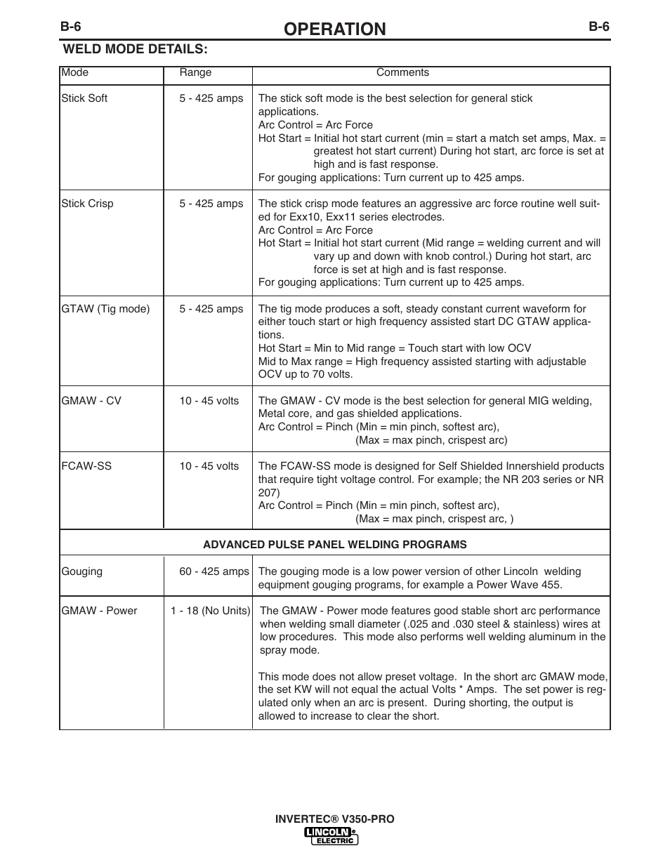 Operation | Lincoln Electric INVERTEC V350-PRO User Manual | Page 18 / 40
