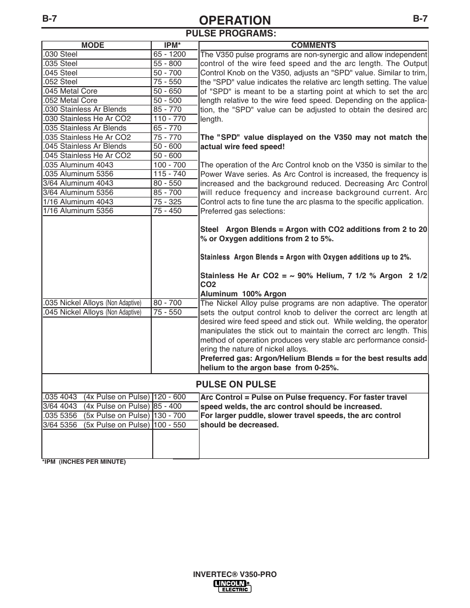 Operation | Lincoln Electric INVERTEC V350-PRO User Manual | Page 19 / 40