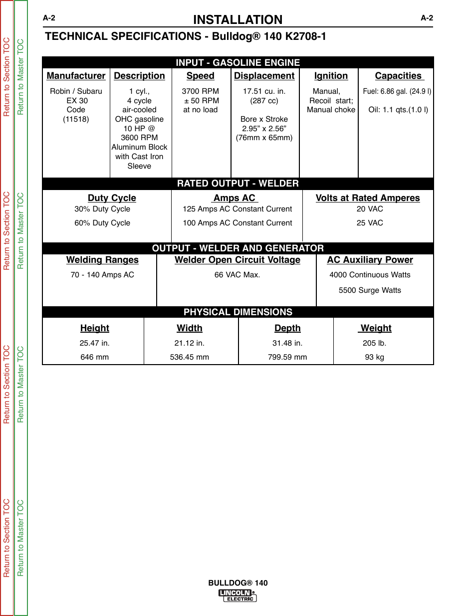 Installation | Lincoln Electric BULLDOG SVM208-A User Manual | Page 10 / 101