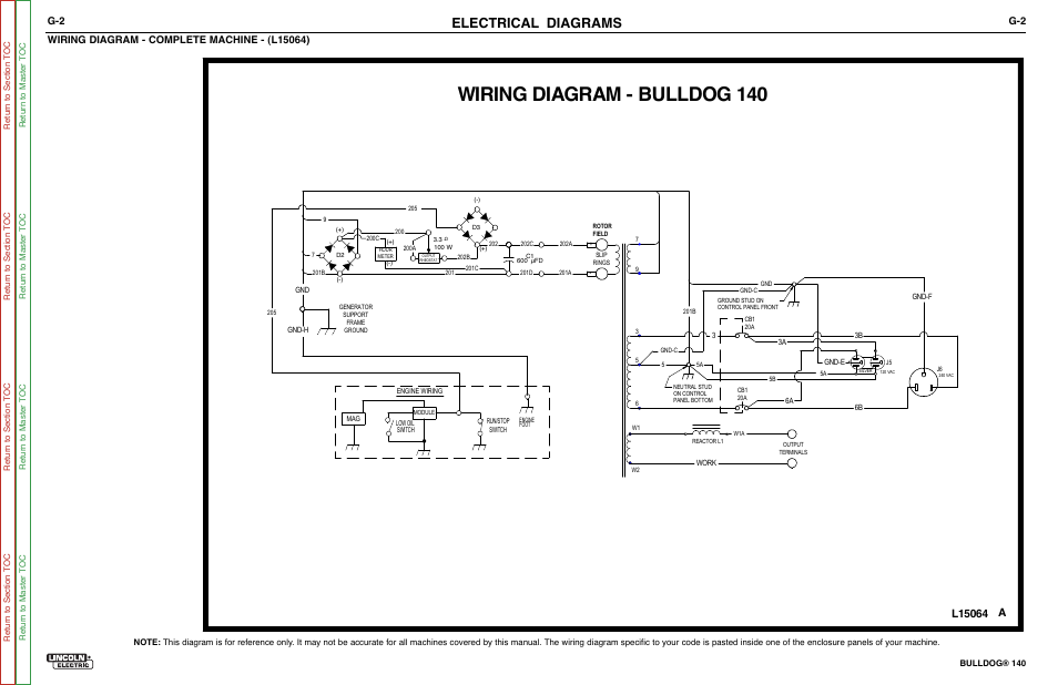 Wiring diagram - bulldog 140, Electrical diagrams | Lincoln Electric BULLDOG SVM208-A User Manual | Page 100 / 101