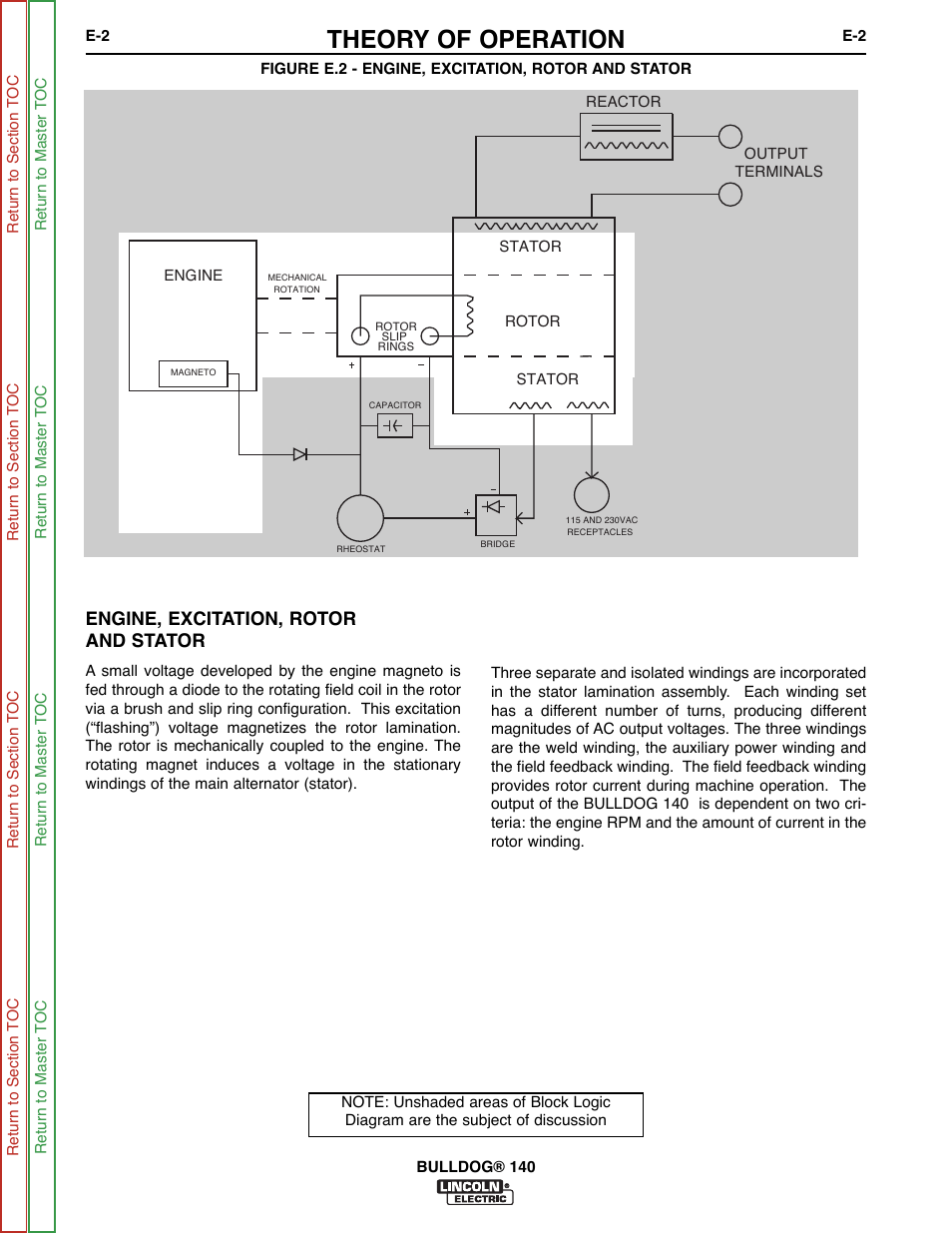 Theory of operation, Engine, excitation, rotor and stator | Lincoln Electric BULLDOG SVM208-A User Manual | Page 46 / 101