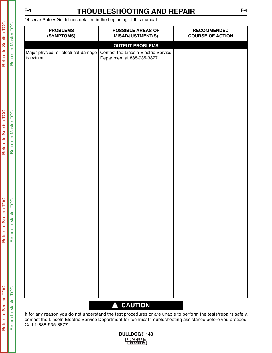 Symptoms, Major physical or electrical damage is evident, Troubleshooting and repair | Caution | Lincoln Electric BULLDOG SVM208-A User Manual | Page 52 / 101