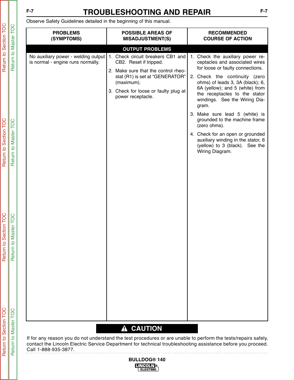 Troubleshooting and repair, Caution | Lincoln Electric BULLDOG SVM208-A User Manual | Page 55 / 101