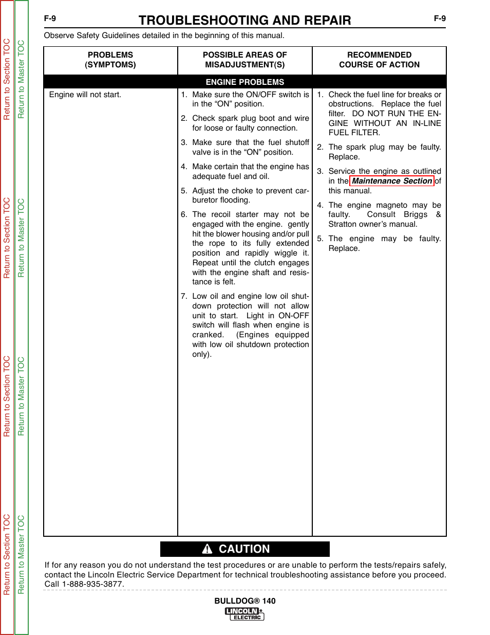 Engine will not start, Troubleshooting and repair, Caution | Lincoln Electric BULLDOG SVM208-A User Manual | Page 57 / 101