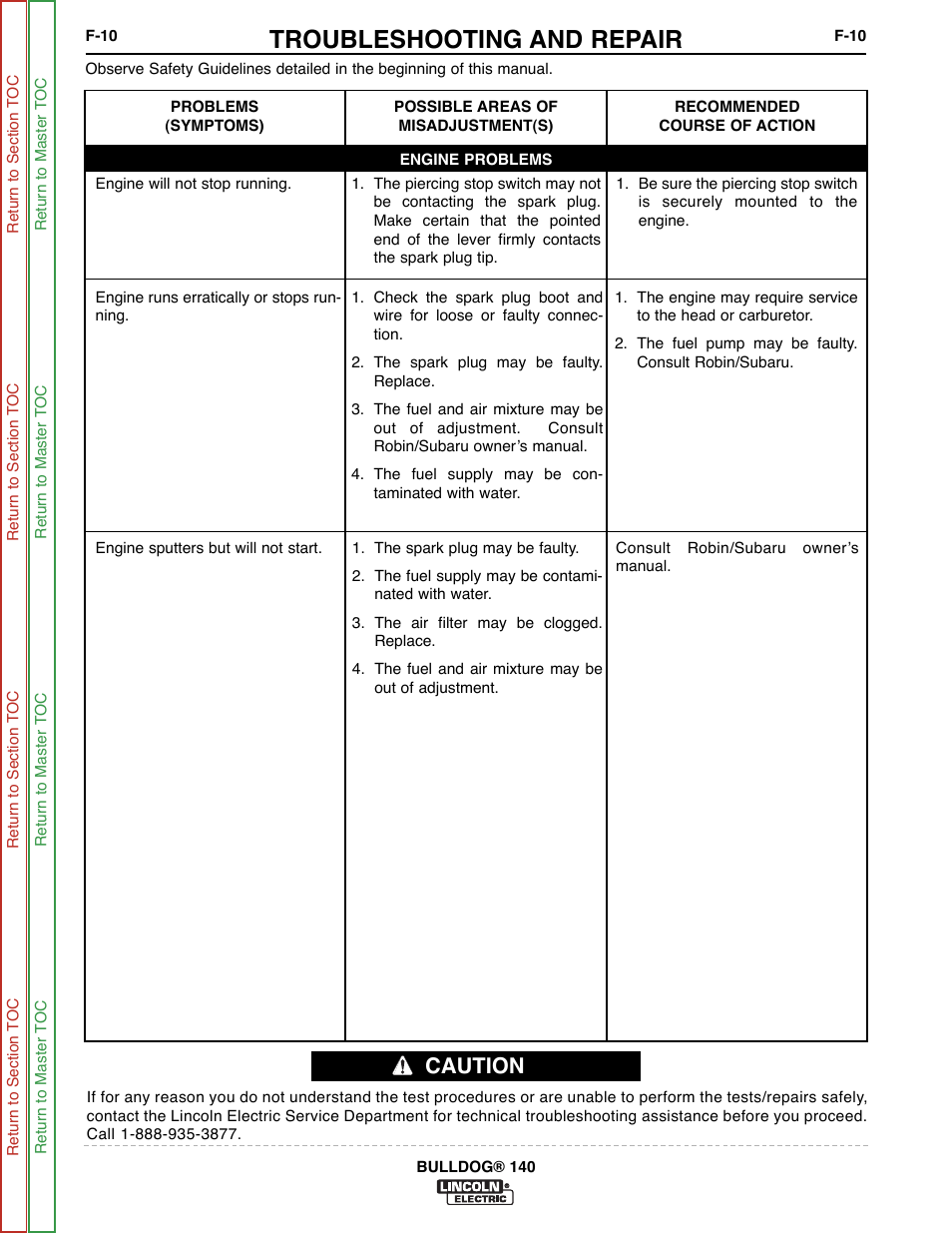 Engine will not stop running, Engine runs erratically or stops running, Engine sputters but will not start | Troubleshooting and repair, Caution | Lincoln Electric BULLDOG SVM208-A User Manual | Page 58 / 101