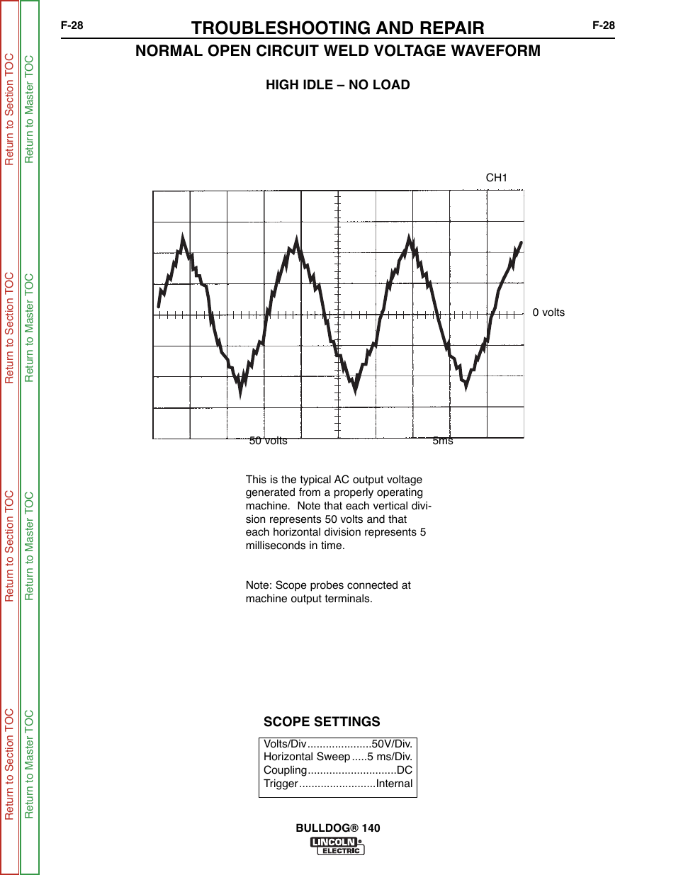 Troubleshooting and repair, Normal open circuit weld voltage waveform | Lincoln Electric BULLDOG SVM208-A User Manual | Page 76 / 101