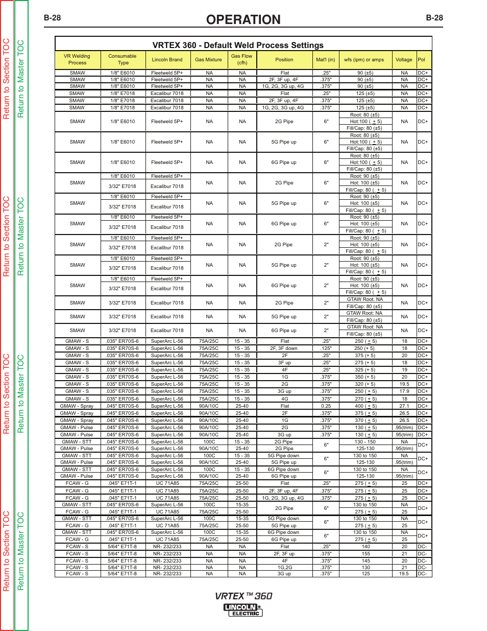 Default weld process settings, Operation, Vrtex | Vrtex 360 - default weld process settings, B-28 | Lincoln Electric VRTEXTM 360 SVM200-A User Manual | Page 46 / 171