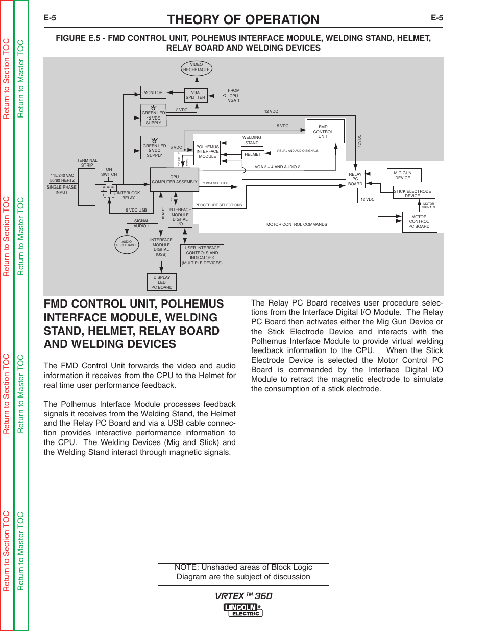 Theory of operation, Vrtex, Vrtex 360 theory of operation | Lincoln Electric VRTEXTM 360 SVM200-A User Manual | Page 56 / 171