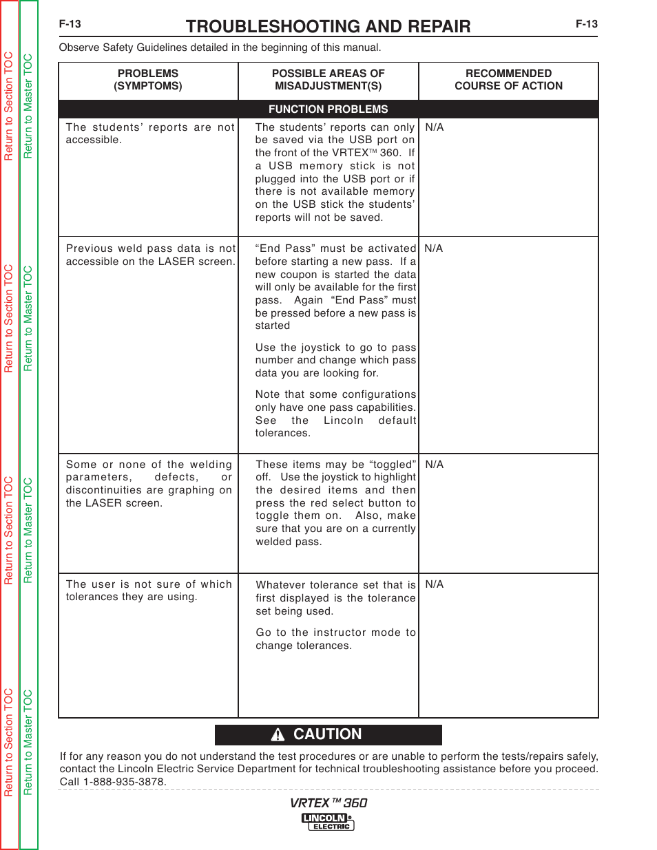 The students' reports are notaccessible, Troubleshooting and repair, Caution | Lincoln Electric VRTEXTM 360 SVM200-A User Manual | Page 70 / 171