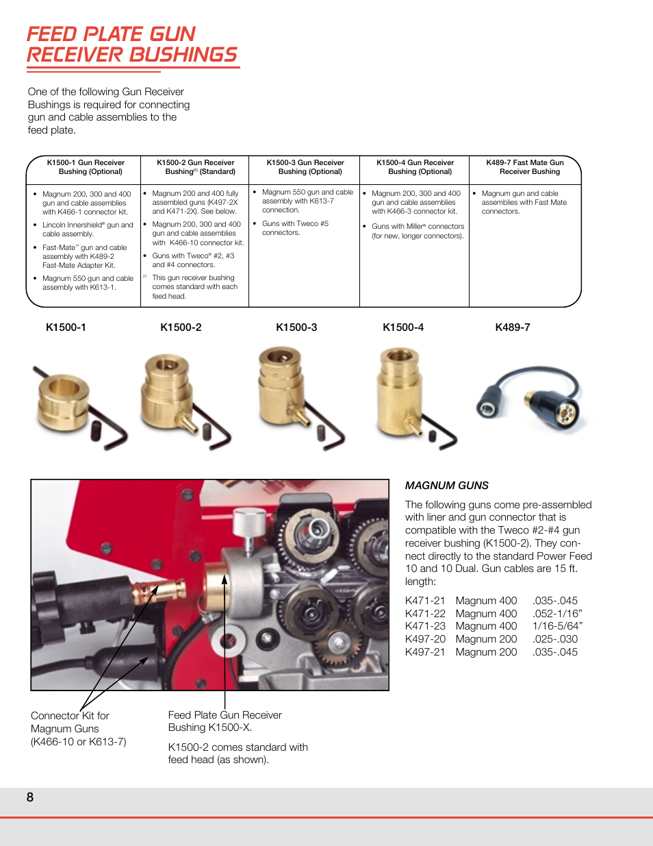 Feed plate gun receiver bushings | Lincoln Electric POWER WAVE WELDING SYSTEMS User Manual | Page 8 / 12